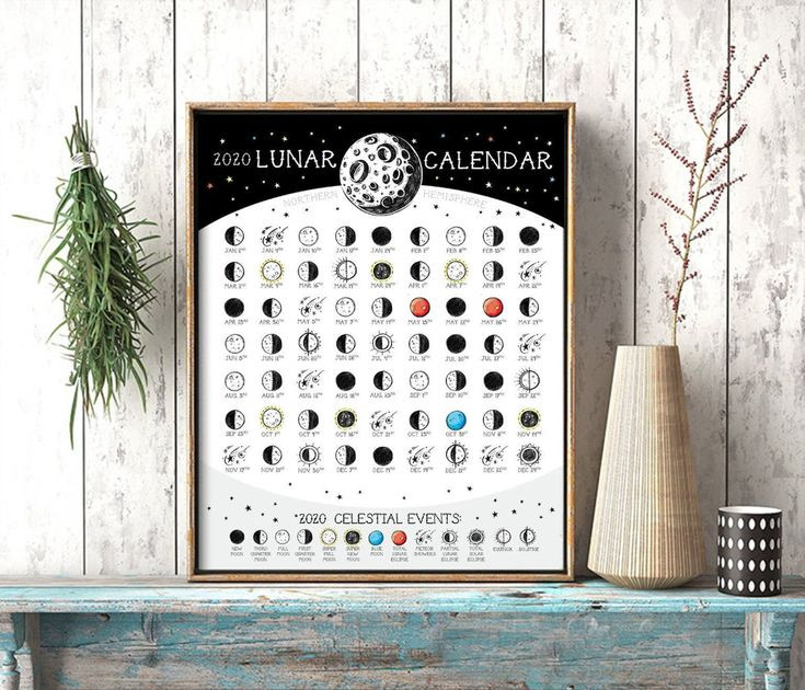 Lunar Calendar 2021 Astrology Wheel Of The Year Moon Of My  Lunar Calendar With Zodiac