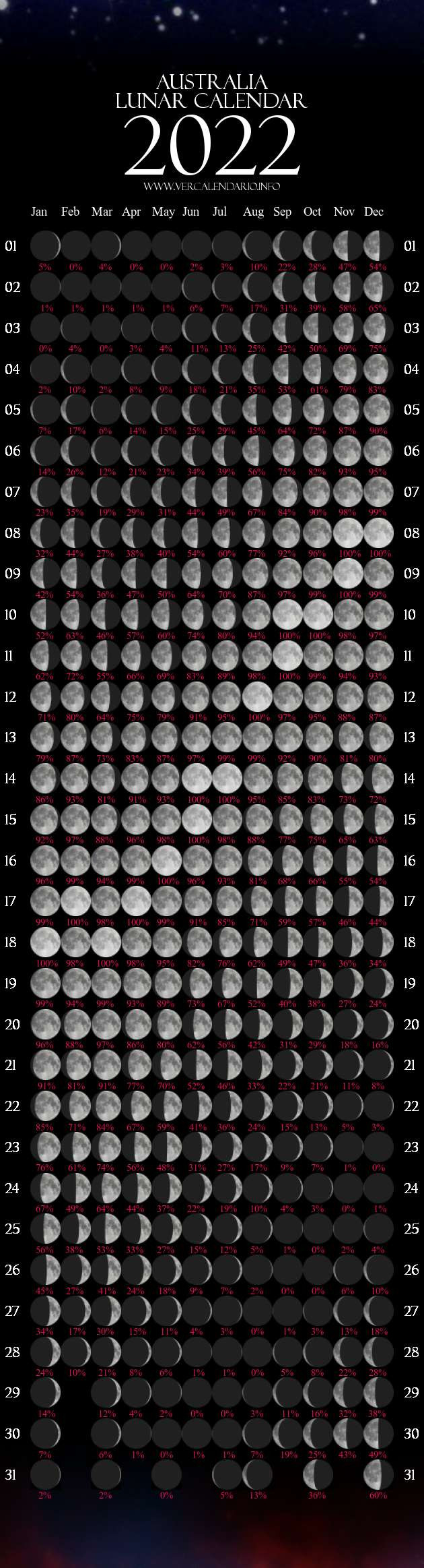 Lunar Calendar 2022 (Australia)  Full Moon Calendar 2022 Free Printable