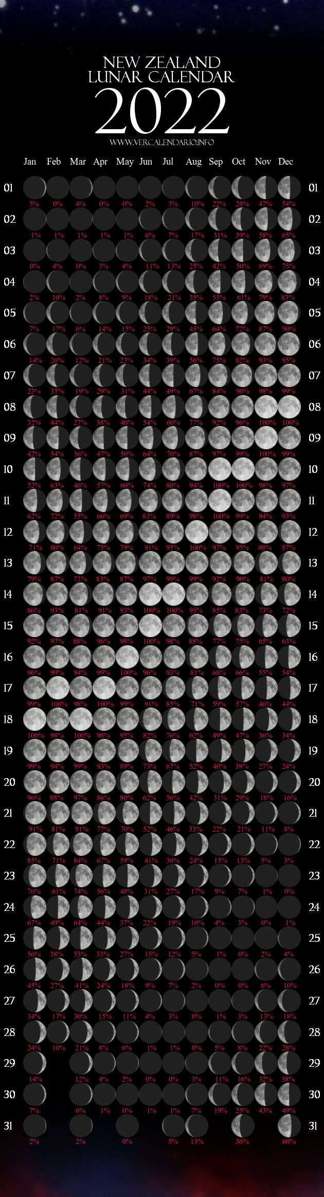 Lunar Calendar 2022 (New Zealand)  Moon Calendar 2022 Lexmond