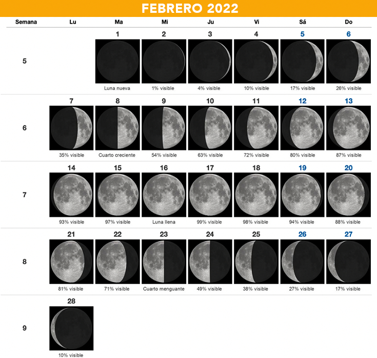 Lunar Calendar 2022 Signs  Moon Calendar June 2022