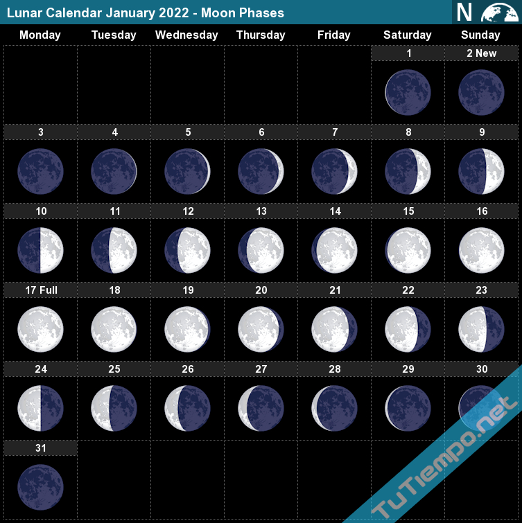 Lunar Calendar January 2022 - Moon Phases  Lunar Calendar 2022 Perth