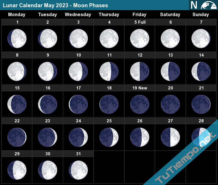 Lunar Calendar May 2023 - Moon Phases  Full Moon Calendar 2022 France