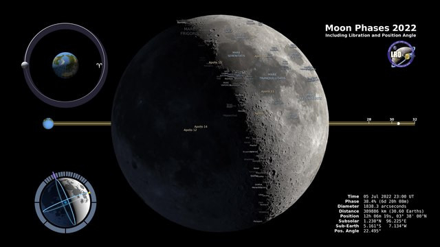 Lunar Phase - Wikipedia  Moon Calendar 2022 California