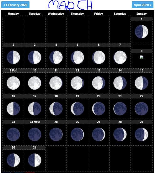 March 2022 Moon Calendar - July Calendar 2022  Moon Calendar 2022 Lexmond