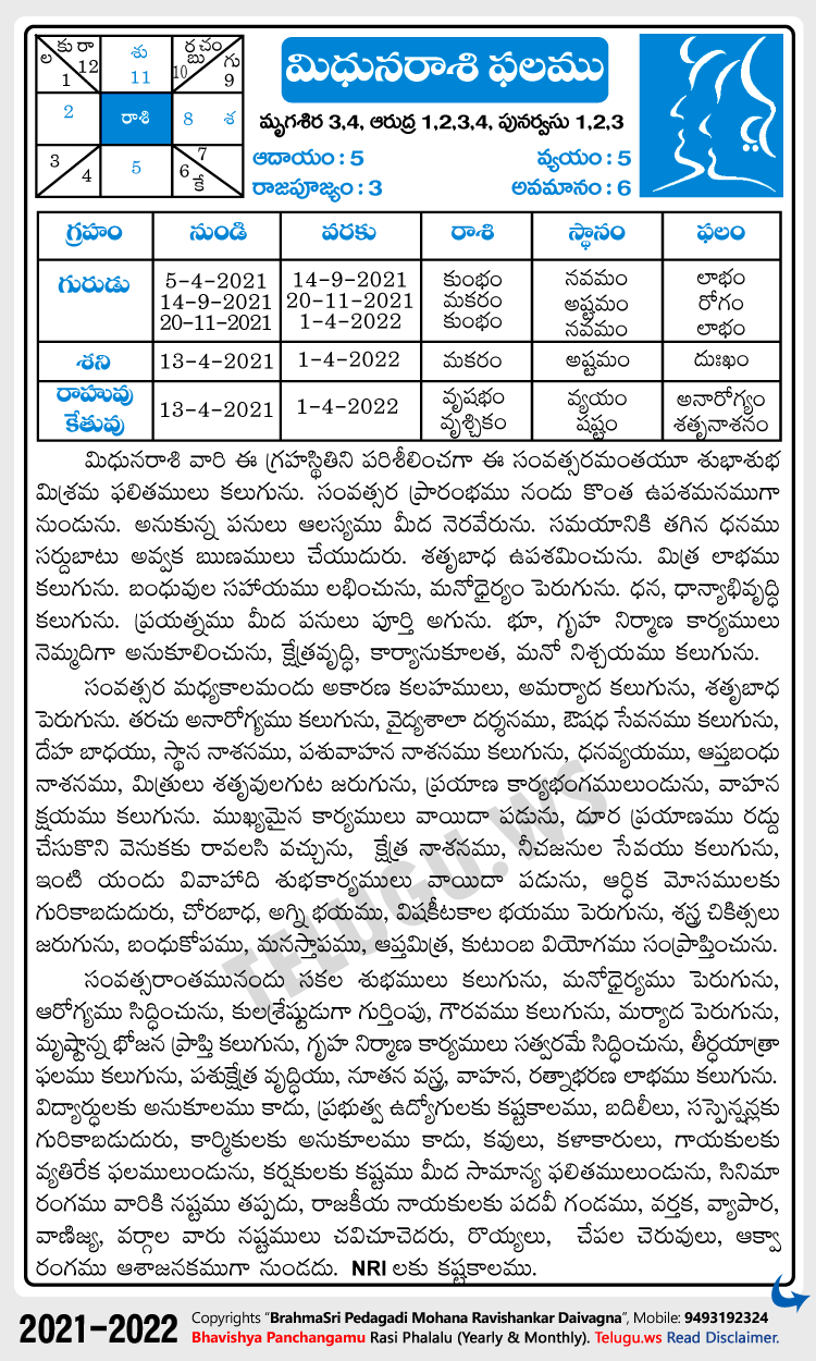 Mithuna (Gemini) Rasi Phalalu 2021-2022 Yearly Predictions  2022 Telugu Calendar Simha Rasi
