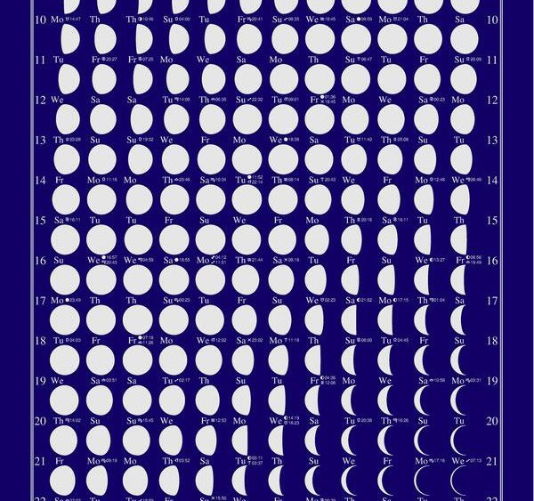 Moon Calendar 2022 - Mystery Arts Online Store  Moon Lunar Calendar 2022