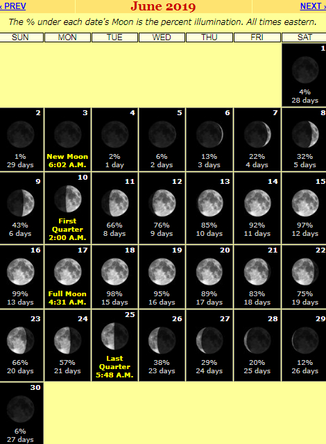 Moon Calendar June 2019 #June #June2019 #Mooncalendar #  Full Moon Calendar 2022 Google Calendar