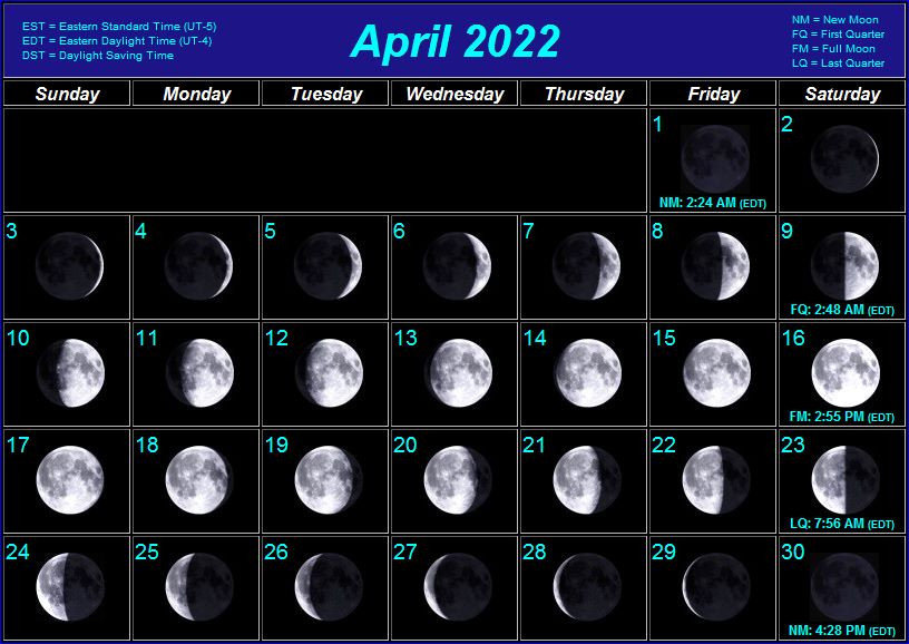 Moon Phases  Full Moon Calendar 2022 France
