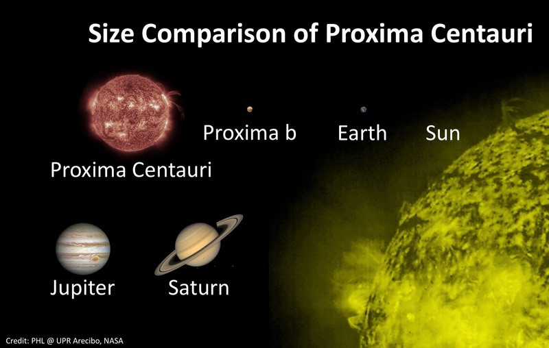 Nasa Found Earth Like Planets(Aliens)  Nasa Photos On My Birthday Zone