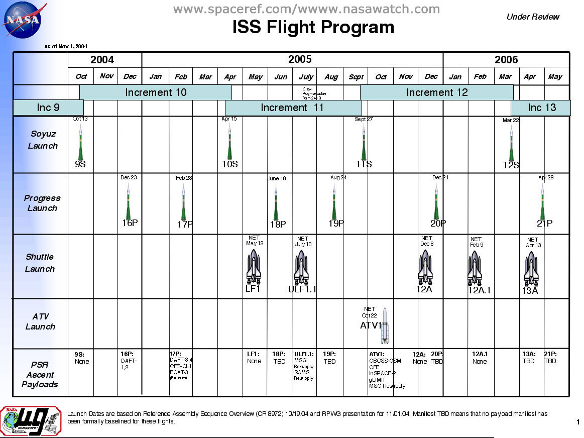 Nasa Iss Near-Term Assembly Sequence Nov 1 2004  Nasa Gov Calendar Pdf