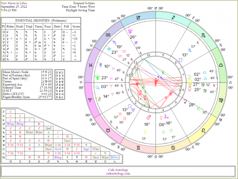 New-Moon-Libra-Sept-2022-Detailed | Cafe Astrology  Lunar Calendar 2022 Time And Date