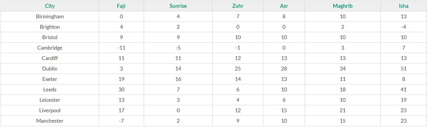 Ramadan Timetable 2022 | When Is Ramadan 2022 | Al-Mustafa  Ramadan Calendar For 2022