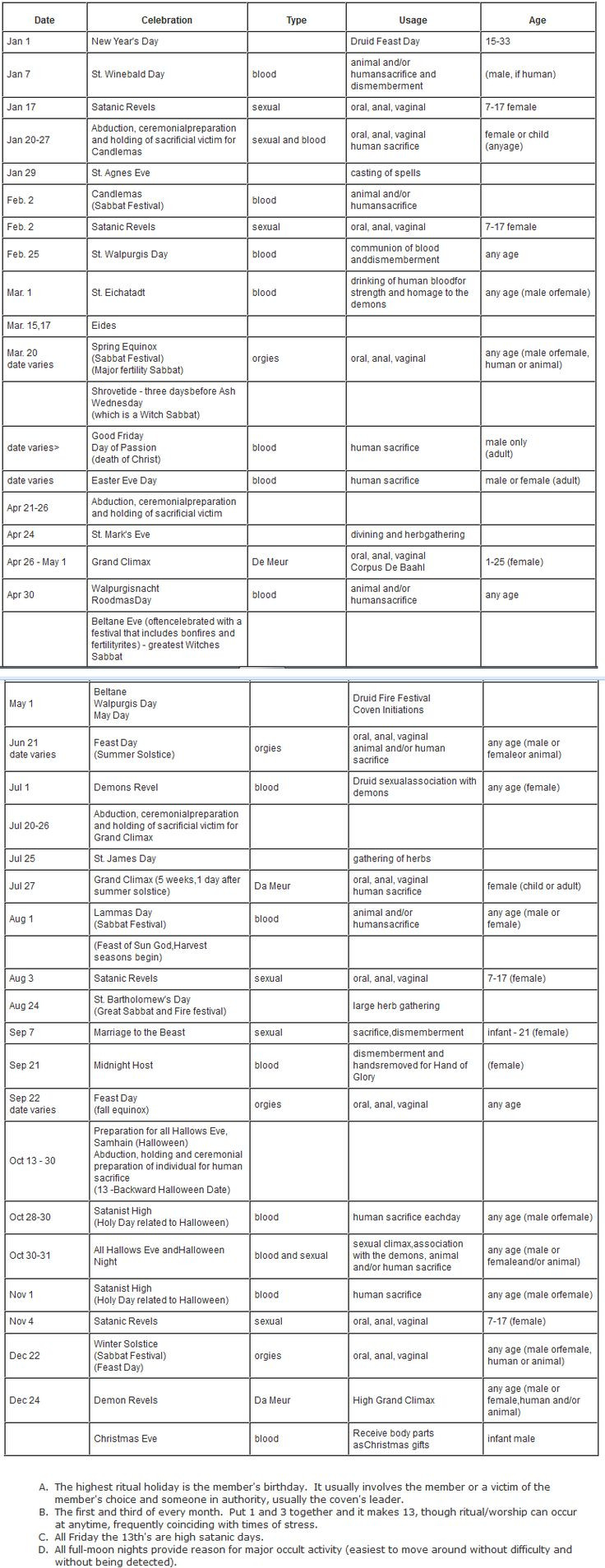 Satanic Calendar, What Our World/Society Is Based Upon. Why-Holidays-Are-Satanic-Rituals? Https  Light The World 2022 Calendar Holidays