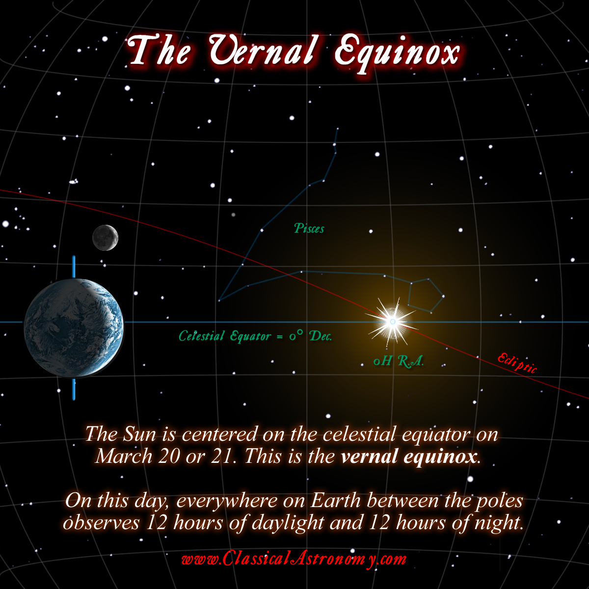 The Vernal Equinox - Classical Astronomy  Astronomy Picture Calendar With Holidays