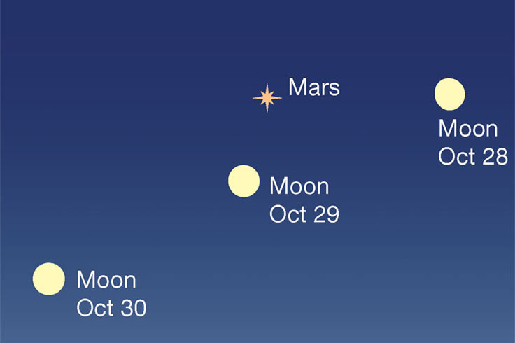 This Week&#039;S Sky At A Glance, October 23 - 31 - Sky  Astronomy Picture Of The Day On October 23 2022