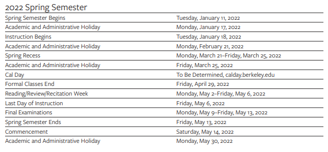 Uc Berkeley Calendar Fall 2022  Fcps Calendar 2022-23 Draft