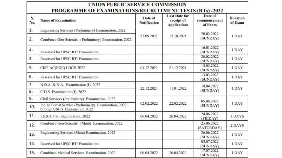 Upsc 2022 Exam Calendar Released On Upsc.gov.in, Here&#039;S  Upsc Calendar For 2022