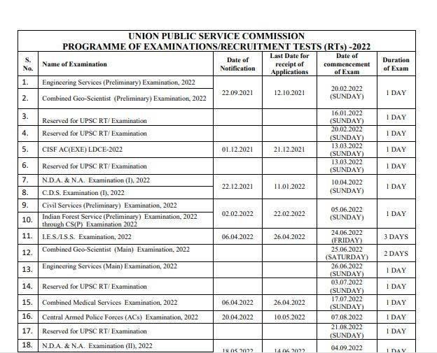 Upsc Announces Nda &amp; Cds Exam Dates 2022; Check Details Here  Upsc Calendar For 2022