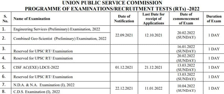 Upsc Recruitment: Calendar For Exams In 2022 Released At  Upsc Calendar For 2022