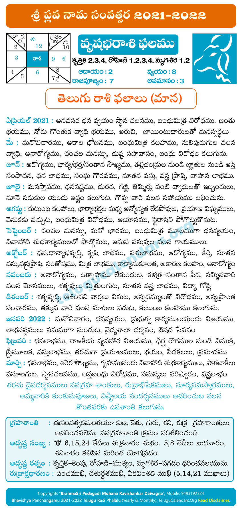 Vrushaba Rasi Phalalu 2021-2022 Monthly Predictions  2022 Telugu Calendar Rasi Phalalu