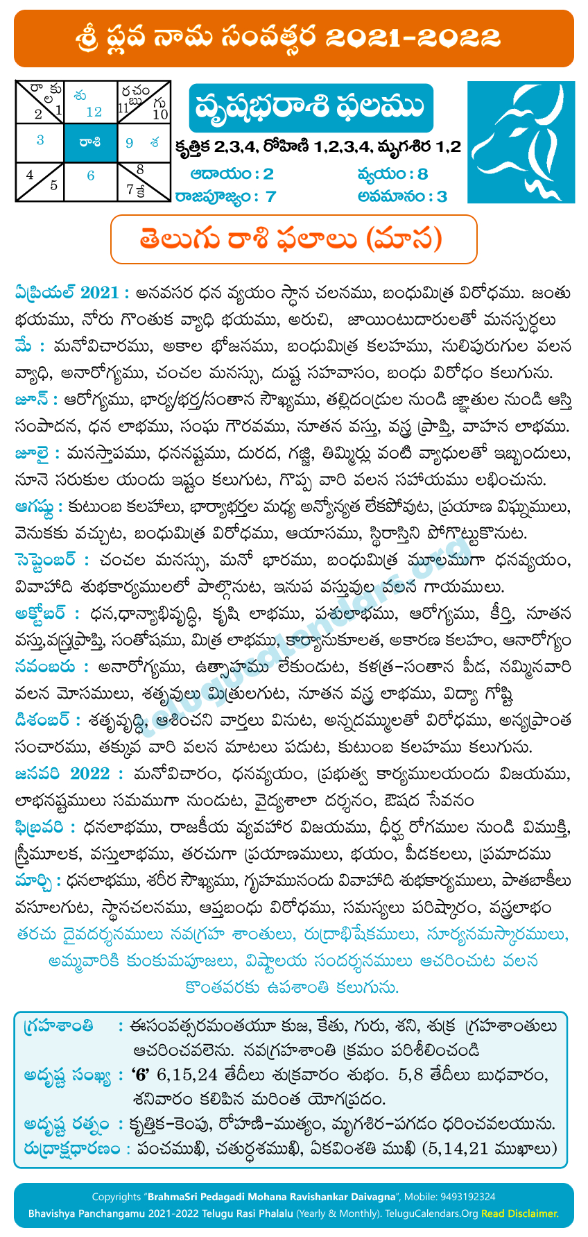 Vrushaba Rasi Phalalu 2021-2022 Monthly Predictions  2022 Telugu Calendar Simha Rasi