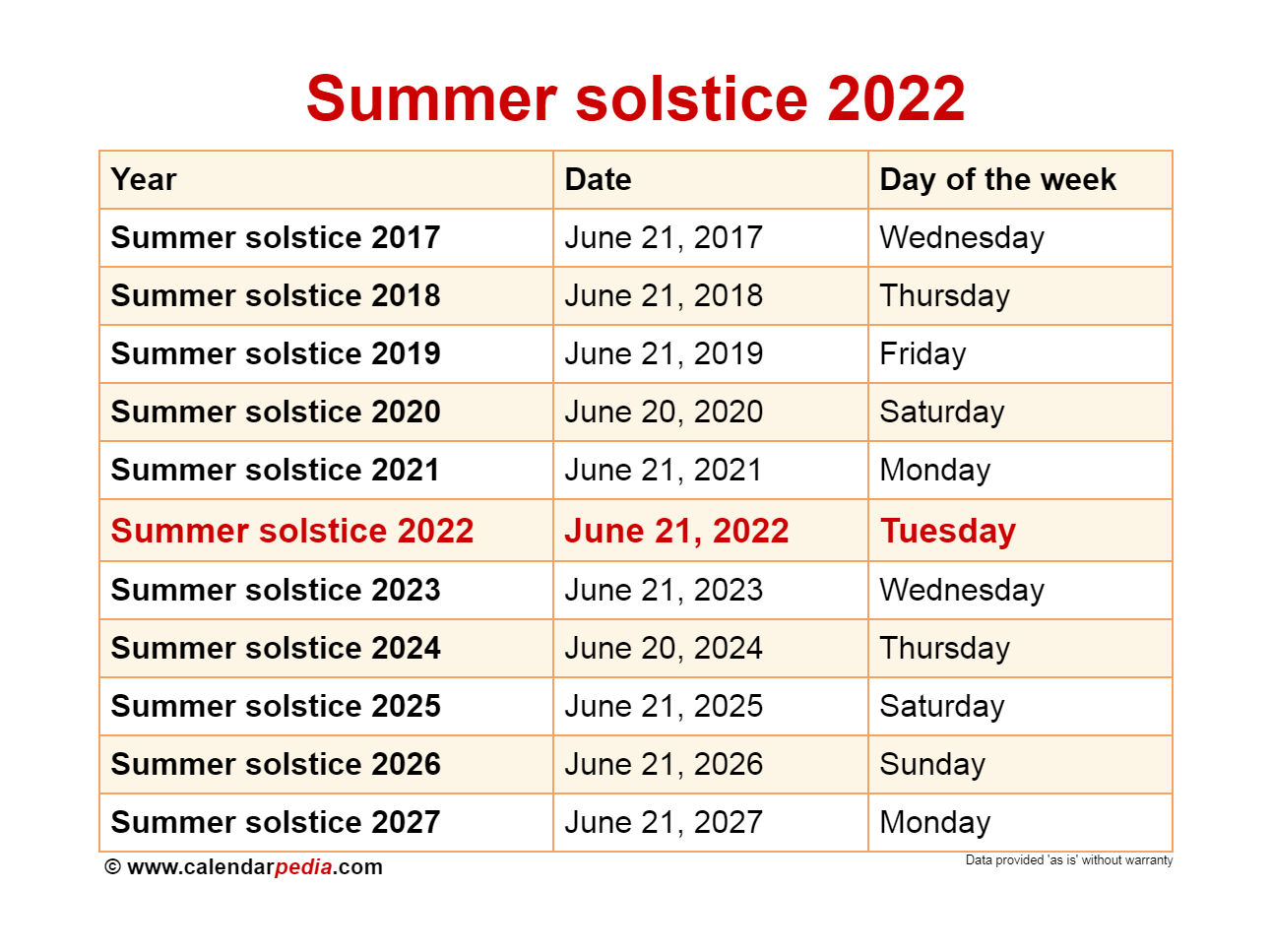 When Is The Summer Solstice 2022?  Summer 2022 Calendar Printable